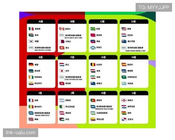 2026世界杯48队分组规则与12个小组如何产生 2026世界杯48队分组规则与12个小组如何产生
