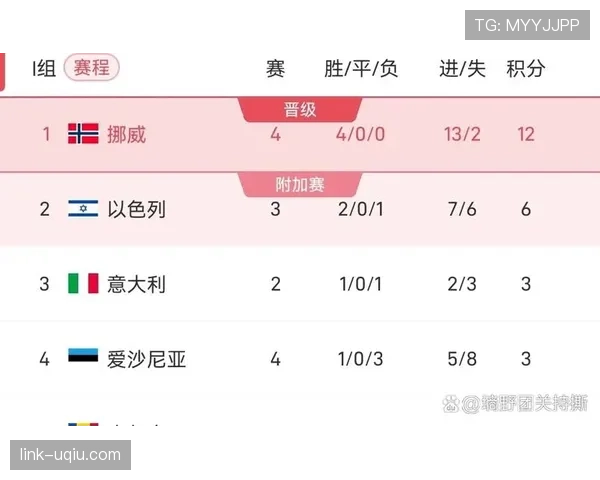 挪威队2026世界杯预选赛赛程分析与出线前景预测