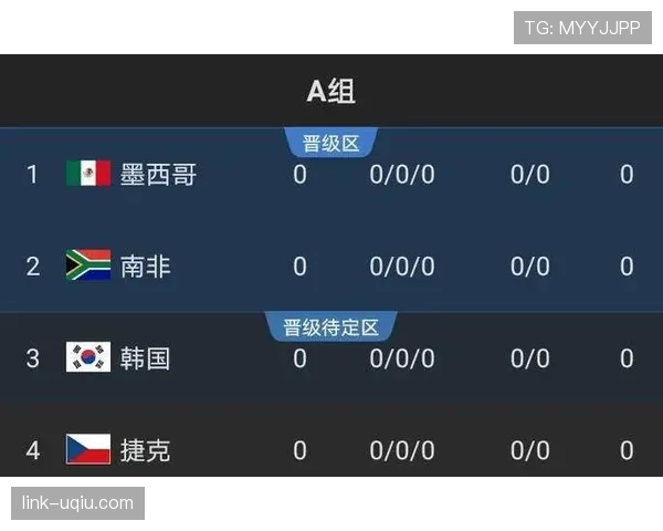 苏格兰2026世界杯赛程预测及出线形势深度分析